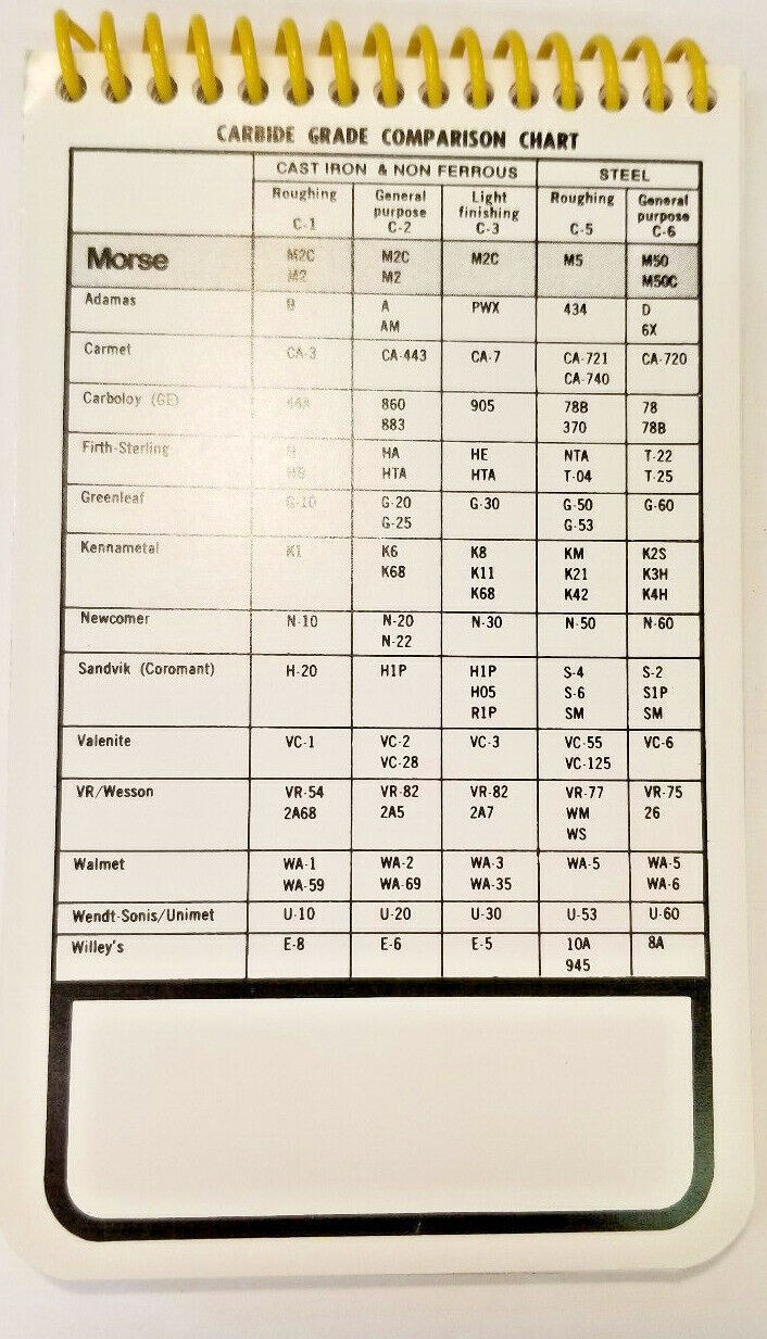 Morse Cutting Tools Pocket Guide for Carbide Tooling List No. 1004, New