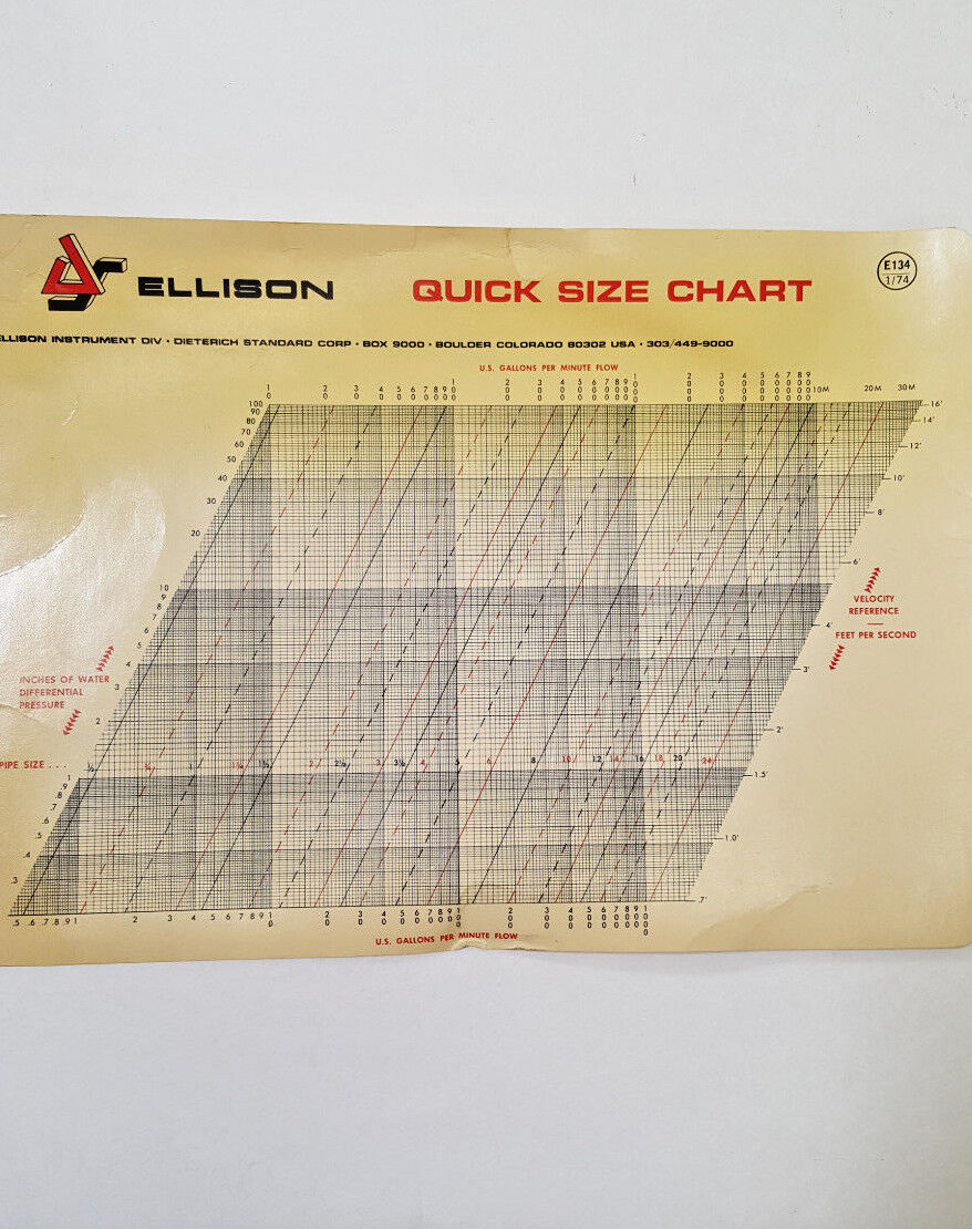 Eagle Eye Flow Meter, Portable Set (Dieterich Std. Corp.), Used, USA