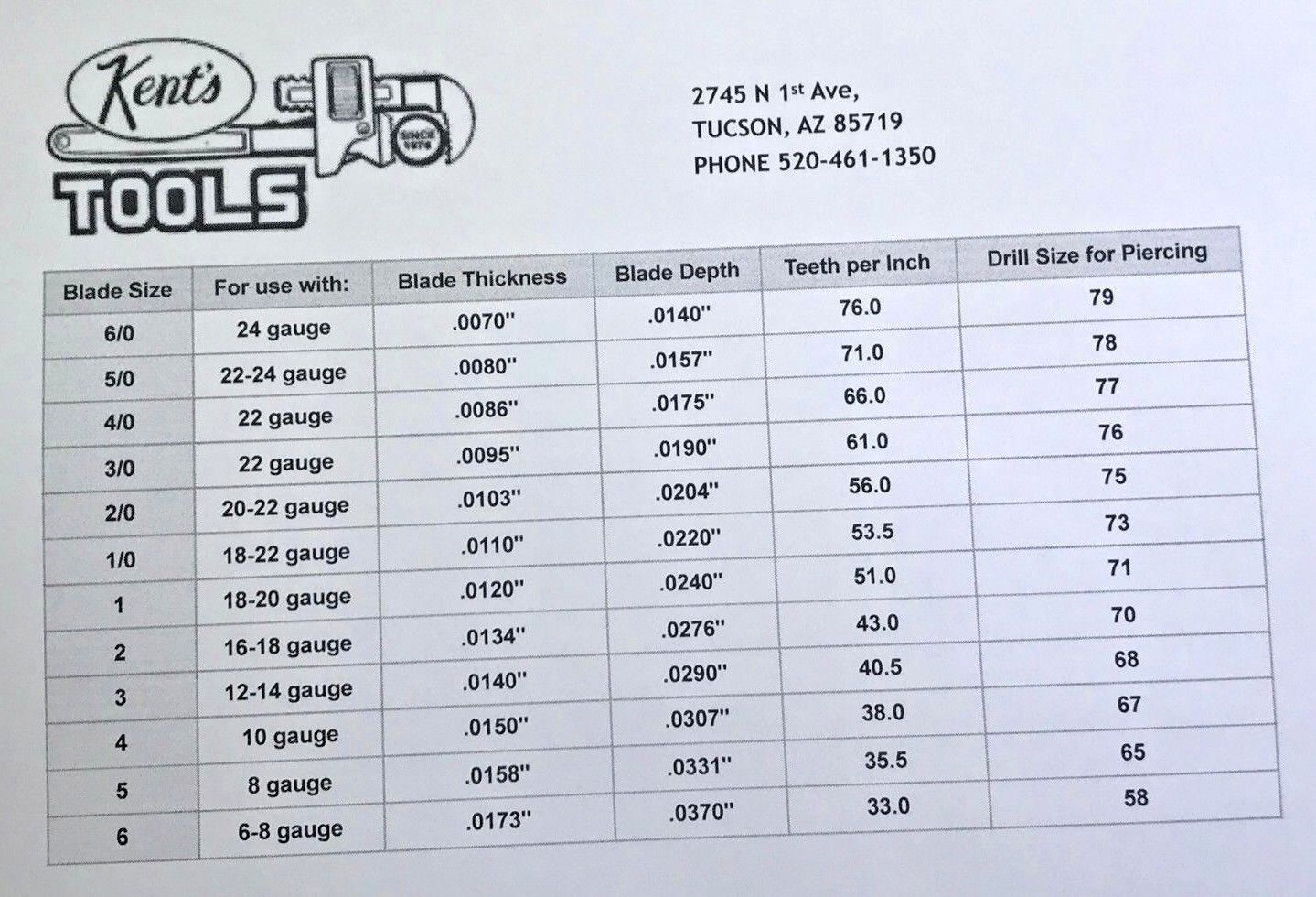 Jeweler's Saw Blades,144 Blades, Relentless, Swiss Made, New
