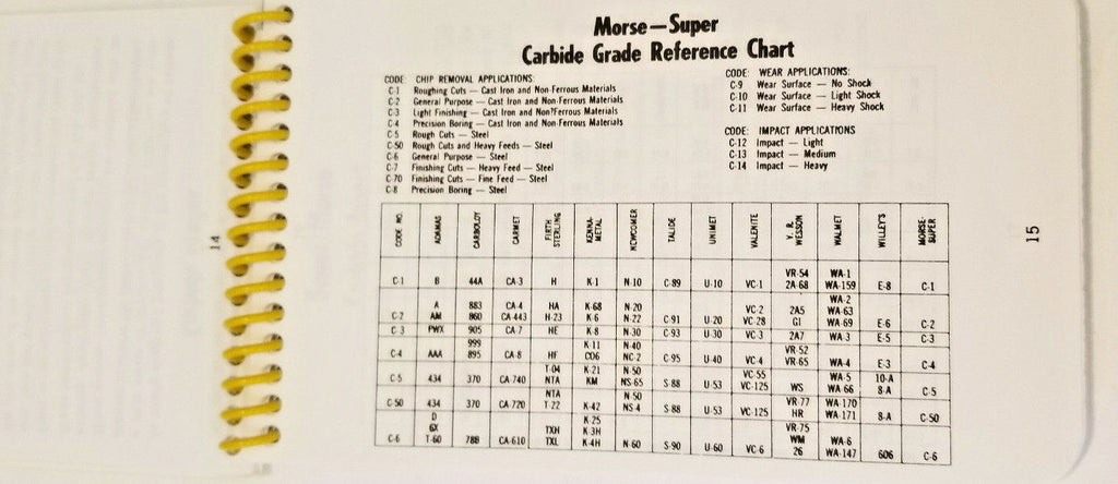 Morse Cutting Tools Pocket Guide for Carbide Tooling List No. 1004, New
